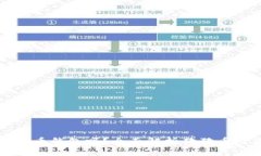 狗狗币可以提到货币钱包