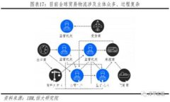 tpWallet充值与提现指南：快