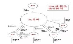 区块链企业的全面介绍与
