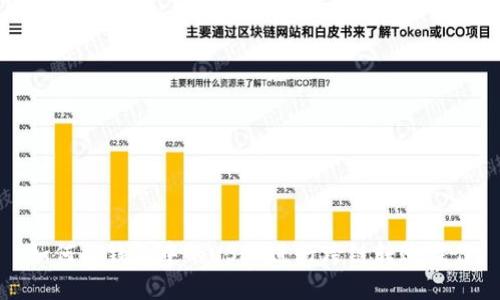 如何将钱包中的USDT进行跨链转账操作