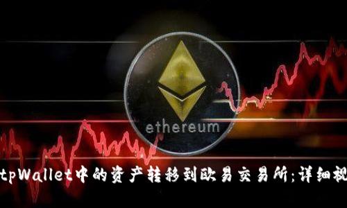 如何将tpWallet中的资产转移到欧易交易所：详细视频教程