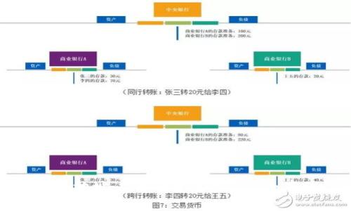 屎币钱包地址：持币最少要求及安全存储指南