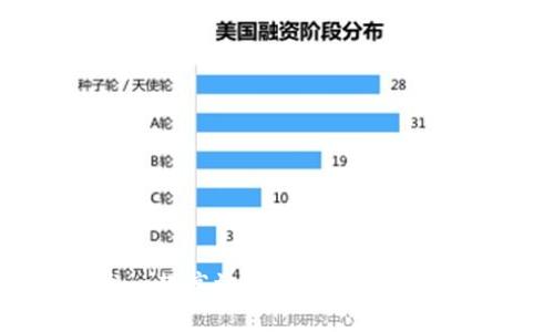 如何开发一款高效安全的以太坊电子钱包？