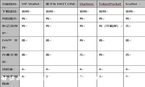 全面解读区块链交易所查询：如何选择可靠的交易平台