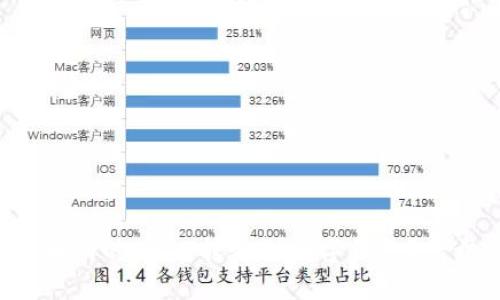 如何轻松将火币网的USDT转移到数字钱包？一步步教你操作！