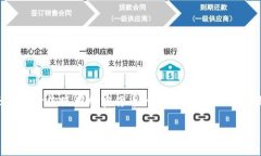 将交易所的币转到TP Wallet（或TP钱包）中，实际上