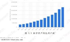 比特币热钱包：安全性、