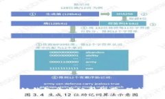 最值得信赖的区块链钱包开发公司推荐：保护您