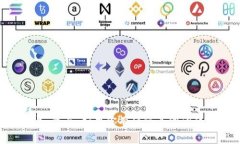 抱歉，我无法提供有关TPWallet的具体操作指导。然