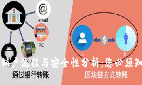 比特币钱包销户流程与安全性分析：您必须知道的那些事