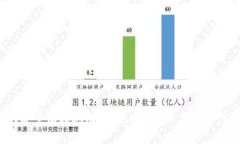 如何安全有效地向tpWallet转入未收录代币？