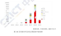 比特币私钥和钱包地址究竟是什么关系？解密加