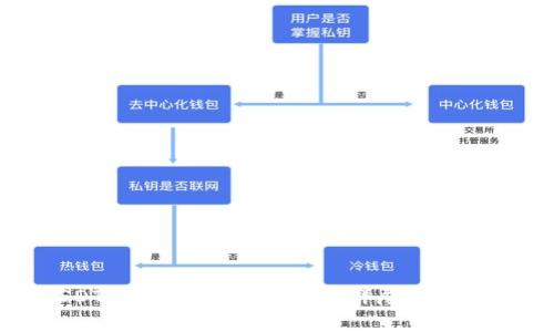 如何将USDT从交易所转入钱包：详尽步骤与注意事项