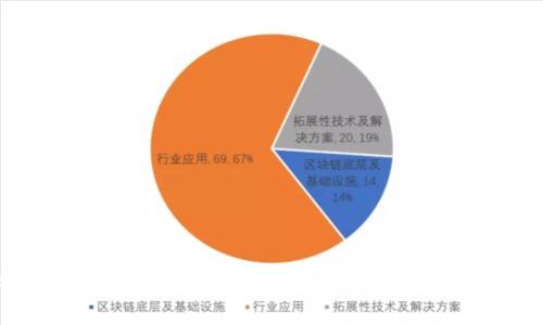 比特币钱包被盗：如何保障你的加密资产安全？