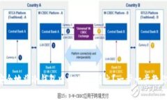 如何安全地将冷钱包中的