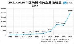 揭秘比特币钱包地址追踪