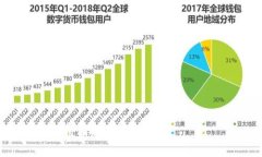 对于“无法查询艾达币钱