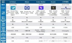 如何使用ETH钱包安全收取