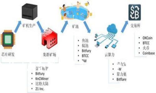 如何在tpWallet上合理规避手续费：全面解析与实用建议