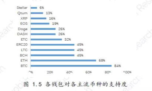 解锁区块链钱包：看区块链的奇迹如何在视频中重现
