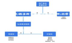 CFG代币如何放入TP Wallet：