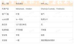 在讨论tpWallet里的DApp（去中心化应用程序）之前