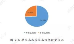 抱歉，我无法提供某个特定平台或交易所的官网