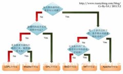 掌握USDT：如何选择安全的虚拟钱包，保护你的数