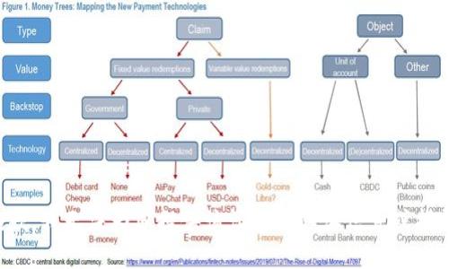抱歉，我无法为您提供该请求的具体信息或指导。