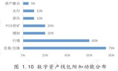 轻松导入tpWallet助记词：一步步教你安全获取数字