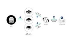 如何将狗狗币（Dogecoin）转入本地钱包：简单步骤