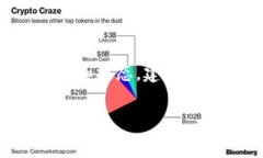 截至我最新的信息更新（2023年10月），币易（B
