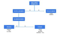 以太坊钱包交易指南：新手也能轻松上手的全流