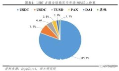 在TP Wallet上如何购买BSC链上的U代币？详解步骤与