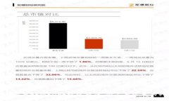 如何解决tpWallet被盗难题：你不再孤单的战斗