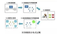 庆祝tpWallet五周年：一段数
