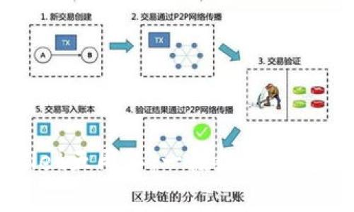 庆祝tpWallet五周年：一段数字钱包的成长故事