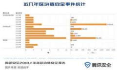 比特币冷钱包备份指南：