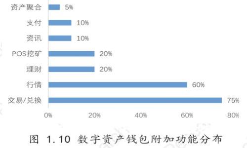 如何找到兼容以太坊的钱包地址：区块链新手指南