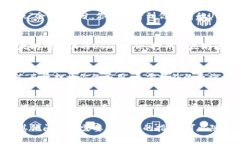 要查询USDT（泰达币）的钱