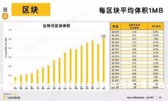 如何解决tpWallet中BNB消失的