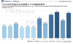 2023年十大知名加密货币钱