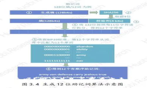 tpWallet安全吗？探讨其是否存在病毒及用户安全性