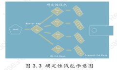 如何将货币钱包转移至比