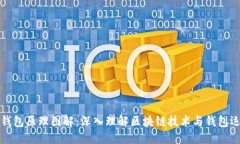 自定义区块链钱包原理图