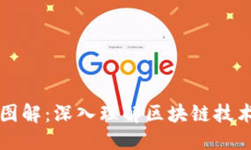 自定义
区块链钱包原理图解:深入理解区块链技术与钱包运作机制