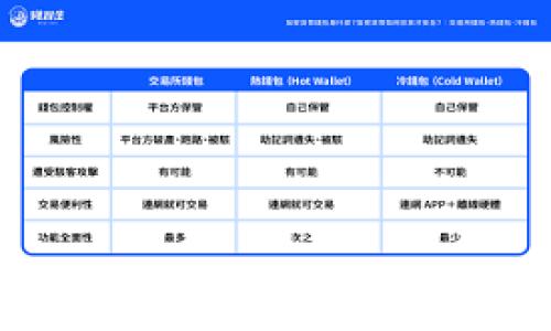 
  如何通过tpWallet免费领取数字货币：完全指南 / 
 guanjianci tpWallet, 免费领币, 数字货币, 加密货币 /guanjianci 
```

### 引言

近年来，数字货币的快速发展带来了许多新的投资和盈利机会，尤其是在加密货币的高波动性和高潜在收益的背景下。许多人开始关注如何通过各种方法来获取这些虚拟资产，其中之一就是利用 tpWallet 平台。tpWallet 不仅为用户提供了数字货币的存储和交易服务，还开展了一些促销活动，允许用户免费领取一定数量的加密货币。本文将详细介绍如何在 tpWallet 上免费领取币的相关方法、步骤和注意事项，让您能够抓住这个机会，实现自己的数字货币梦想。

### tpWallet简介

在深入讨论如何免费领取币之前，首先让我们了解一下 tpWallet。这是一款比较受欢迎的钱包应用程序，主要用于存储、交易和管理各种数字货币。tpWallet 不仅支持主流的加密货币，如比特币、以太坊和莱特币，还支持许多小众的山寨币。

tpWallet 的界面友好，使用方便，即使是初次接触数字货币的人也能迅速上手。此外，tpWallet 还提供了一些特色功能，比如 DApp 浏览器、去中心化交易平台以及跨链转账等。这些功能使 tpWallet 成为加密货币爱好者的天堂。

### 如何在 tpWallet 上免费领取币

1. **注册账户**

   首先，您需要在 tpWallet 平台上注册一个账户。访问 tpWallet 的官方网站，按照提示填写相关信息，包括邮箱、密码等。完成注册后，您将收到一封确认邮件，按照邮件中的链接验证您的账号。

2. **参与活动**

   tpWallet 经常会举行一些促销活动，用户可以通过参与这些活动来免费获取数字货币。这些活动一般包括：

   - **邀请好友活动**：邀请您的朋友注册 tpWallet，完成相应的任务后，您和被邀请人都可以获得奖励。
   - **完成任务**：tpWallet 可能会设定一些任务，例如分享平台内容、完成特定交易数量等，完成后可以领取一定数量的数字货币。
   - **空投活动**：tpWallet 会不定期与不同项目合作进行空投，用户只需持有特定币种或在特定时间内完成注册即可获得空投的币。

3. **活跃使用**

   在 tpWallet 中，活跃使用能为您带来更多的机会。通过频繁的交易、使用 DApp 服务等，都可以增加获得奖励的几率。

4. **关注社交媒体**

   tpWallet 的官方社交媒体页面（如 Twitter、Telegram、Facebook 等）上会发布最新的活动消息和空投信息，关注这些平台可以让您第一时间了解相关活动。

### 可能相关的问题

在了解如何免费领取币的过程中，您可能会有以下几个相关问题：

#### 1. tpWallet的安全性如何？

安全性是使用任何钱包或交易平台时最重要的考量之一。tpWallet 在安全性方面采取了一些措施，包括但不限于：...

首先，tpWallet 采用了多重签名技术，用户在进行交易时需要经过多个验证步骤，这大幅提高了交易的安全性。此外，tpWallet 还提供了冷存储解决方案，将大部分资金存放在离线环境中，以降低被黑客攻击的风险。

其次，tpWallet 定期进行安全审计，确保其系统没有漏洞可以被利用。用户在使用 tpWallet 时，建议开通二次验证功能，以增加账户的安全性。同时，用户应定期更改密码，使用强密码，并避免在不安全的网络环境下操作。

最后，tpWallet 提醒用户要谨慎保护自己的私钥，不与他人分享任何账户信息，确保及时更新软件，防止因系统漏洞导致的资产损失。

#### 2. 如何选择适合自己的数字货币投资策略？

选择合适的投资策略很大程度上取决于您的投资目标、风险承受能力以及市场的行情。以下是一些常见的数字货币投资策略：...

首先，长线持有（HODL）是许多投资者常用的一种策略。选择一些市场前景良好的币种，在价格较低时买入，并长期持有，直至市场价格达到您的预期。这种方式适合对市场有信心的投资者，但需要有耐心，避免短期波动影响心态。

其次，利用价格波动进行短期交易也是一种常见的策略。投资者可以通过技术分析、市场趋势等方式，找准入场和出场时机，实现短期利润。这需要一定的交易经验以及对市场的敏锐观察，适合有一定知识和经验的投资者。

此外，分散投资也是降低风险的有效措施。在不同的币种和资产类别中分散投资，可以降低单一资产波动带来的风险。务必研究项目的潜力，不要将所有资产投入到一个不稳定的项目中。

#### 3. 如何评估数字货币项目的价值？

评估一个数字货币项目的内在价值，是判断其是否值得投资的关键。以下是一些评估标准和方法：...

首先，团队背景和项目的愿景至关重要。一个项目的白皮书中应该清楚地阐述其理念、目标以及实现路径。开发团队的背景、经验以及在行业内的知名度，也能在一定程度上影响项目的可信度。

其次，技术架构和创新能力也是评价项目价值的一部分。关注该项目的技术基础设施是否稳定，是否能解决真实世界中的问题等。此外，项目的安全性也是必须考虑的因素，是否经过审计，是否存在已知漏洞等，都应详细分析。

最后，市场需求和竞争环境也会直接影响项目的价值。观察该项目是否有实际用户需求，市场反馈如何，竞争对手的情况等。了解市场的趋势和用户的痛点，能帮助投资者做出更明智的决策。

#### 4. 如何最有效地管理数字货币投资组合？

管理数字货币投资组合并非易事，尤其是在市场波动频繁的情况下。以下是一些有效的管理策略：...

首先，定期审查您的投资组合，关注市场的变化以及个人的投资目标是否发生变化。通过分析市场趋势和技术指标，可以动态调整您的投资策略。例如，当某个币种的表现超出预期时，您可以考虑加仓，反之则考虑减仓。

其次，务必设置止损和止盈点，以降低损失和确保收益。确定止损和止盈点时，需要根据市场波动性以及个人风险承受能力来设定，保持冷静，不要因情绪化而改变原定策略。

最后，建议使用专门的投资组合管理工具，这些工具可以帮助您更好地追踪资产的表现、监控市场变化以及分析交易成本，从而做出明智的决策。

### 结尾

通过上述内容，我们不仅详细介绍了如何在 tpWallet 上免费领取数字货币，还探讨了一些相关问题，为您在数字货币投资领域提供了更全面的了解。希望本指南能够帮助您更好地利用 tpWallet，实现您的数字资产增值目标。在进行任何投资时，请务必谨慎，量入为出，保持冷静，谨慎对待每一次投资决策。