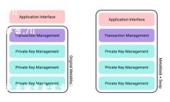 baioti深入探究区块链开源