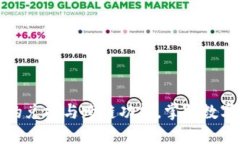 深入了解TP钱包的兑换与跨